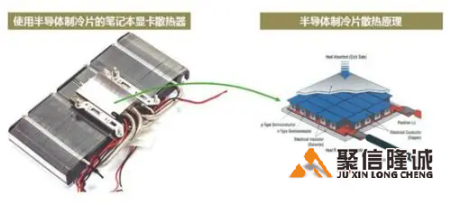 12705半導(dǎo)體制冷片的制冷能力有多大?